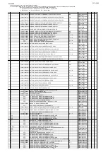 Предварительный просмотр 109 страницы Marantz M-CR611/FN Service Manual