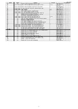 Предварительный просмотр 110 страницы Marantz M-CR611/FN Service Manual