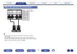 Preview for 21 page of Marantz M-CR611 Owner'S Manual