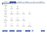 Preview for 27 page of Marantz M-CR611 Owner'S Manual