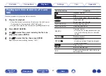 Preview for 47 page of Marantz M-CR611 Owner'S Manual