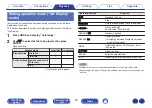 Preview for 55 page of Marantz M-CR611 Owner'S Manual