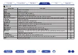 Preview for 94 page of Marantz M-CR611 Owner'S Manual