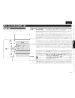 Предварительный просмотр 39 страницы Marantz M-ER803 Owner'S Manual