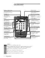 Preview for 3 page of Marantz MAR0076 Owner'S Manual