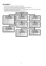 Preview for 6 page of Marantz MM7055/K1B Service Manual