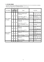 Preview for 15 page of Marantz MM7055/K1B Service Manual