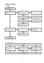 Preview for 23 page of Marantz MM7055/K1B Service Manual