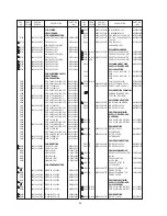 Предварительный просмотр 20 страницы Marantz MM9000/K1G Service Manual