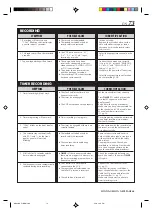 Preview for 73 page of Marantz MV8300 User Manual