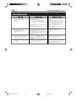 Preview for 74 page of Marantz MV8300_U1B Instructions Manual