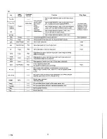 Preview for 62 page of Marantz MX673 Service Manual