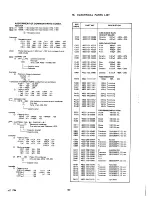 Предварительный просмотр 84 страницы Marantz MX673 Service Manual