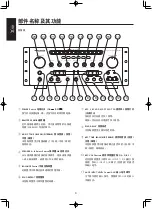 Preview for 6 page of Marantz MZK88 Professional User Manual