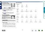 Preview for 36 page of Marantz NA-11S1 Owner'S Manual