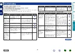 Preview for 55 page of Marantz NA-11S1 Owner'S Manual