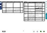 Preview for 57 page of Marantz NA-11S1 Owner'S Manual