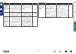 Preview for 58 page of Marantz NA-11S1 Owner'S Manual