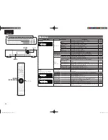 Preview for 28 page of Marantz NA-7004 User Manual