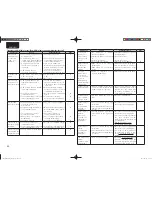 Preview for 46 page of Marantz NA-7004 User Manual