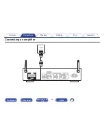 Preview for 21 page of Marantz NA6005 Owner'S Manual