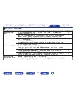 Preview for 111 page of Marantz NA6005 Owner'S Manual