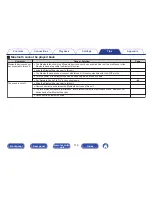 Preview for 112 page of Marantz NA6005 Owner'S Manual