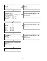 Preview for 34 page of Marantz NA6005 Service Manual