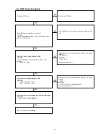 Preview for 35 page of Marantz NA6005 Service Manual