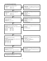 Предварительный просмотр 36 страницы Marantz NA6005 Service Manual