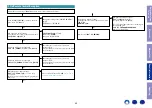 Предварительный просмотр 45 страницы Marantz NA6006 Service Manual