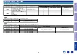 Preview for 62 page of Marantz NA6006 Service Manual