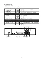 Preview for 14 page of Marantz NA7004/K1B Service Manual