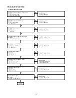 Preview for 26 page of Marantz NA7004/K1B Service Manual