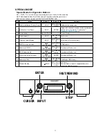 Preview for 16 page of Marantz NA8005 Service Manual