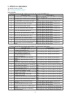 Предварительный просмотр 21 страницы Marantz NA8005 Service Manual