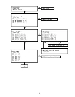 Preview for 29 page of Marantz NA8005 Service Manual