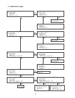 Preview for 30 page of Marantz NA8005 Service Manual