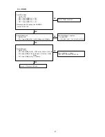 Preview for 37 page of Marantz NA8005 Service Manual