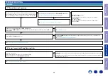 Предварительный просмотр 48 страницы Marantz ND8006 Service Manual