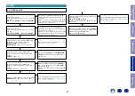 Предварительный просмотр 50 страницы Marantz ND8006 Service Manual