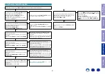 Предварительный просмотр 51 страницы Marantz ND8006 Service Manual