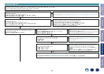 Предварительный просмотр 54 страницы Marantz ND8006 Service Manual