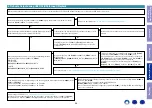 Предварительный просмотр 56 страницы Marantz ND8006 Service Manual