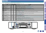 Предварительный просмотр 63 страницы Marantz ND8006 Service Manual