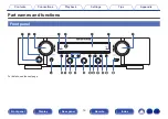 Preview for 14 page of Marantz NR1200 Owner'S Manual