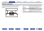 Preview for 25 page of Marantz NR1200 Owner'S Manual