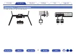 Preview for 28 page of Marantz NR1200 Owner'S Manual