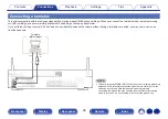 Preview for 38 page of Marantz NR1200 Owner'S Manual