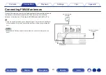 Preview for 40 page of Marantz NR1200 Owner'S Manual